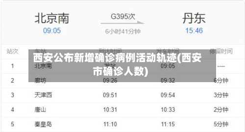 西安公布新增确诊病例活动轨迹(西安市确诊人数)-第2张图片