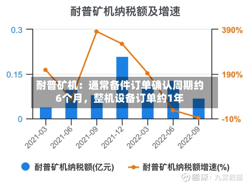 耐普矿机：通常备件订单确认周期约6个月，整机设备订单约1年-第2张图片