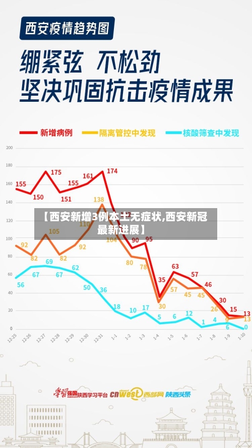【西安新增3例本土无症状,西安新冠最新进展】