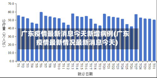 广东疫情最新消息今天新增病例(广东疫情最新情况最新消息今天)-第2张图片