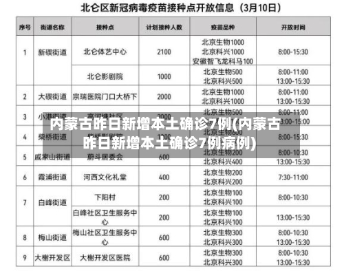 内蒙古昨日新增本土确诊7例(内蒙古昨日新增本土确诊7例病例)-第3张图片
