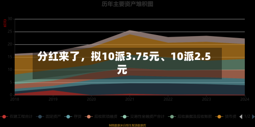 分红来了，拟10派3.75元、10派2.5元