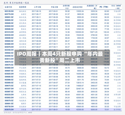 IPO周报｜本周4只新股申购 “年内最贵新股”周二上市-第2张图片