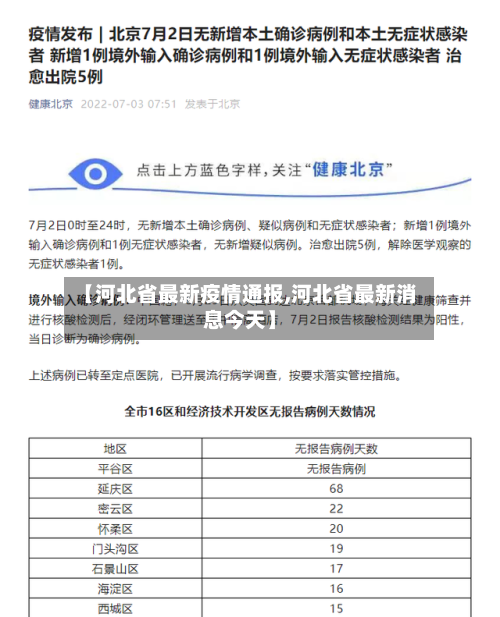 【河北省最新疫情通报,河北省最新消息今天】