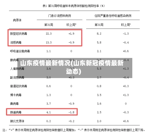山东疫情最新情况(山东新冠疫情最新动态)-第2张图片