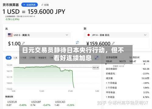 日元交易员静待日本央行行动，但不看好连续加息