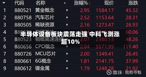 半导体设备板块震荡走强 中科飞测涨超10%