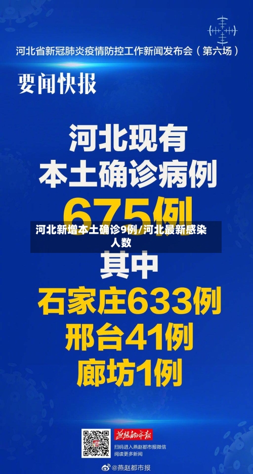 河北新增本土确诊9例/河北最新感染人数