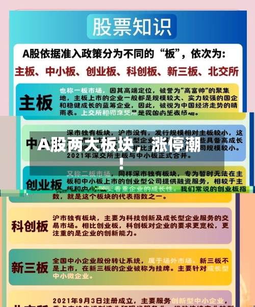 A股两大板块，涨停潮！-第2张图片