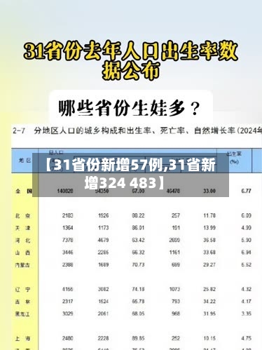 【31省份新增57例,31省新增324 483】-第3张图片