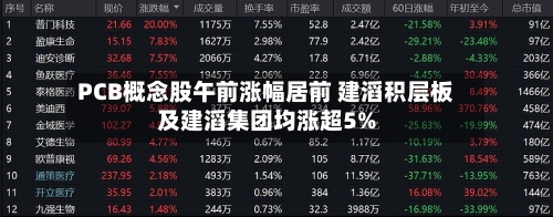 PCB概念股午前涨幅居前 建滔积层板及建滔集团均涨超5%