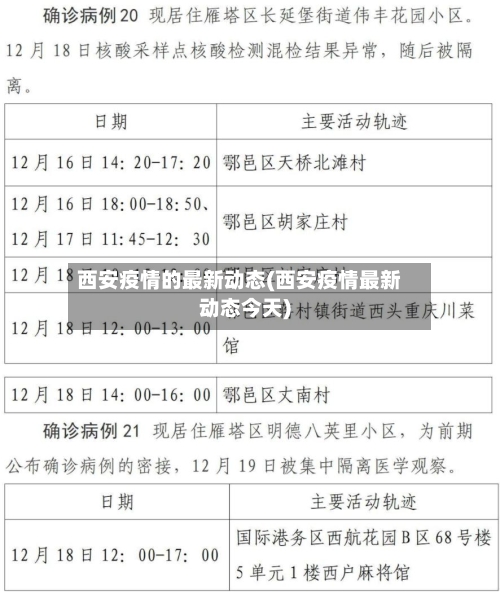 西安疫情的最新动态(西安疫情最新动态今天)-第3张图片
