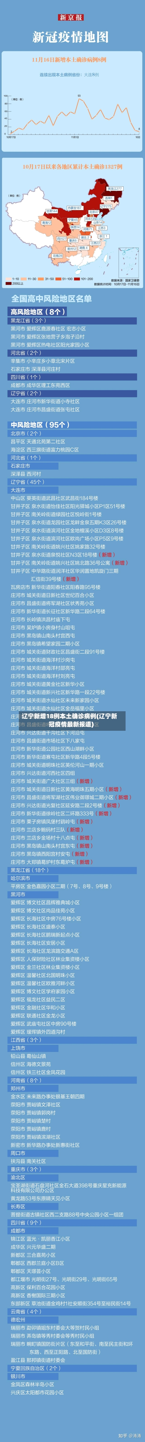 辽宁新增18例本土确诊病例(辽宁新冠疫情最新报道)-第2张图片