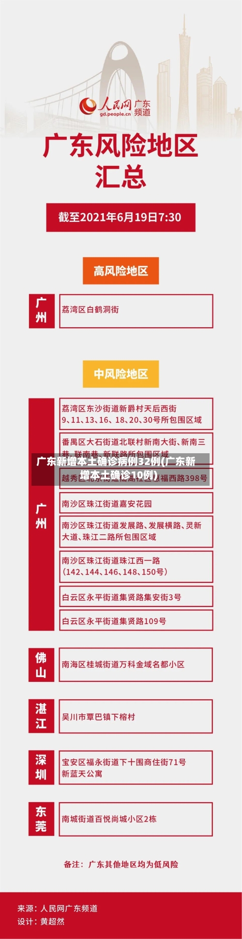 广东新增本土确诊病例32例(广东新增本土确诊10例)-第2张图片