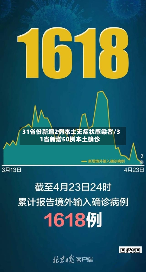 31省份新增2例本土无症状感染者/31省新增50例本土确诊-第3张图片