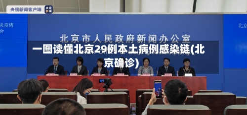 一图读懂北京29例本土病例感染链(北京确诊)
