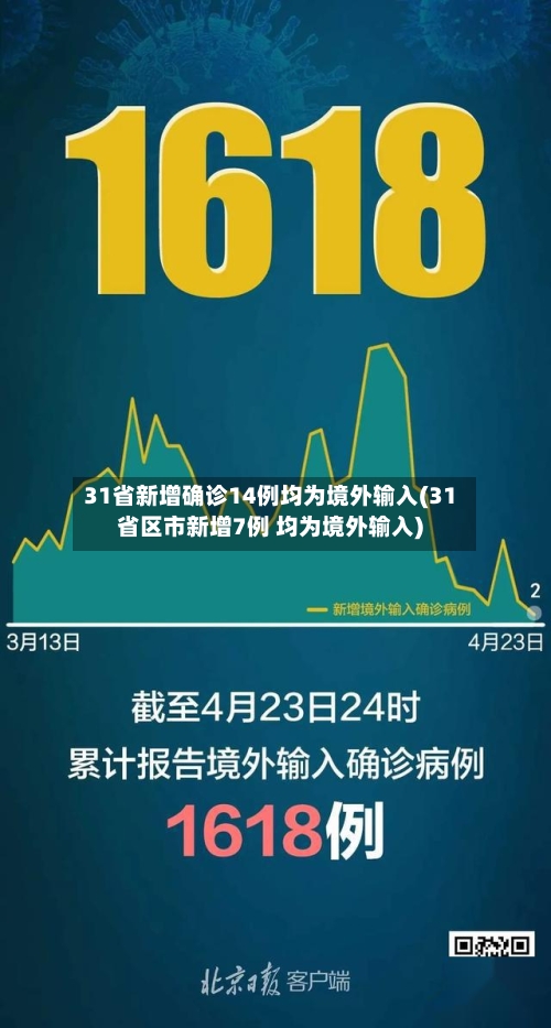 31省新增确诊14例均为境外输入(31省区市新增7例 均为境外输入)