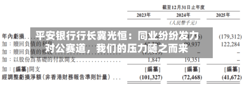平安银行行长冀光恒：同业纷纷发力对公赛道	，我们的压力随之而来-第2张图片