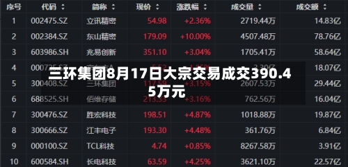 三环集团8月17日大宗交易成交390.45万元