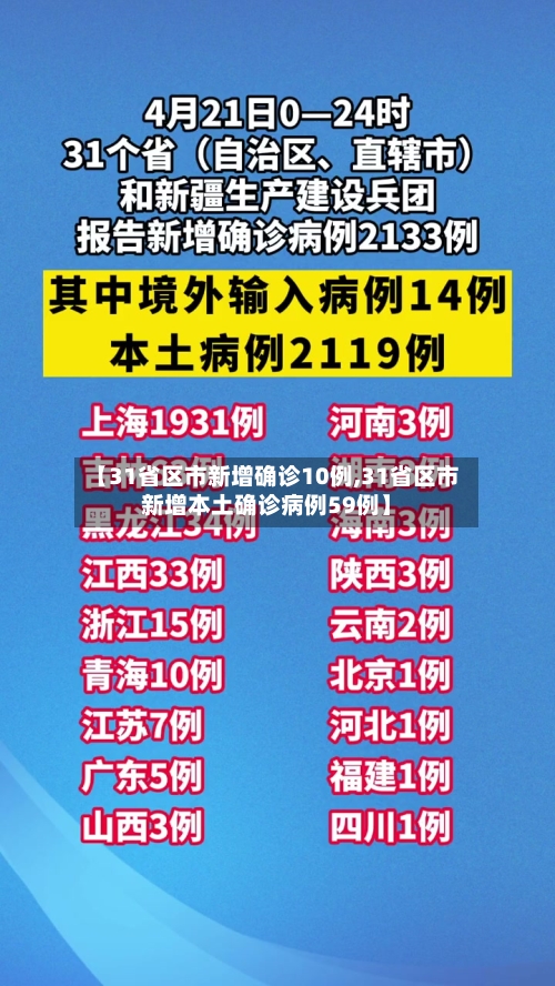 【31省区市新增确诊10例,31省区市新增本土确诊病例59例】-第2张图片