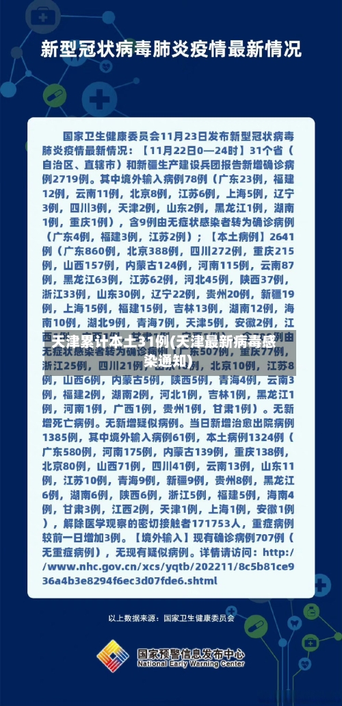 天津累计本土31例(天津最新病毒感染通知)-第2张图片