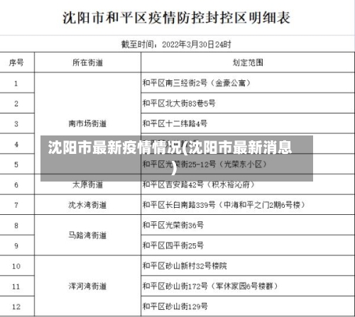 沈阳市最新疫情情况(沈阳市最新消息)-第2张图片