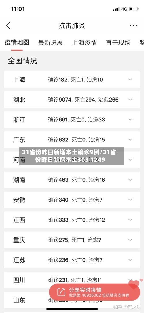 31省份昨日新增本土确诊9例/31省份昨日新增本土303 1249-第3张图片