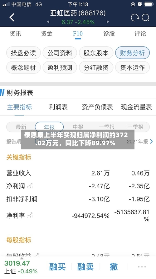 泰恩康上半年实现归属净利润约372.02万元，同比下降89.97%-第2张图片