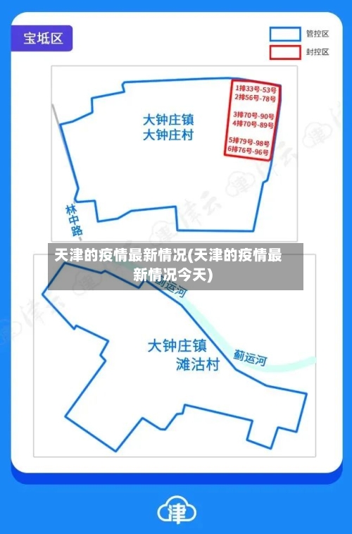 天津的疫情最新情况(天津的疫情最新情况今天)-第2张图片