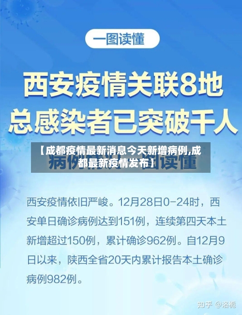 【成都疫情最新消息今天新增病例,成都最新疫情发布】