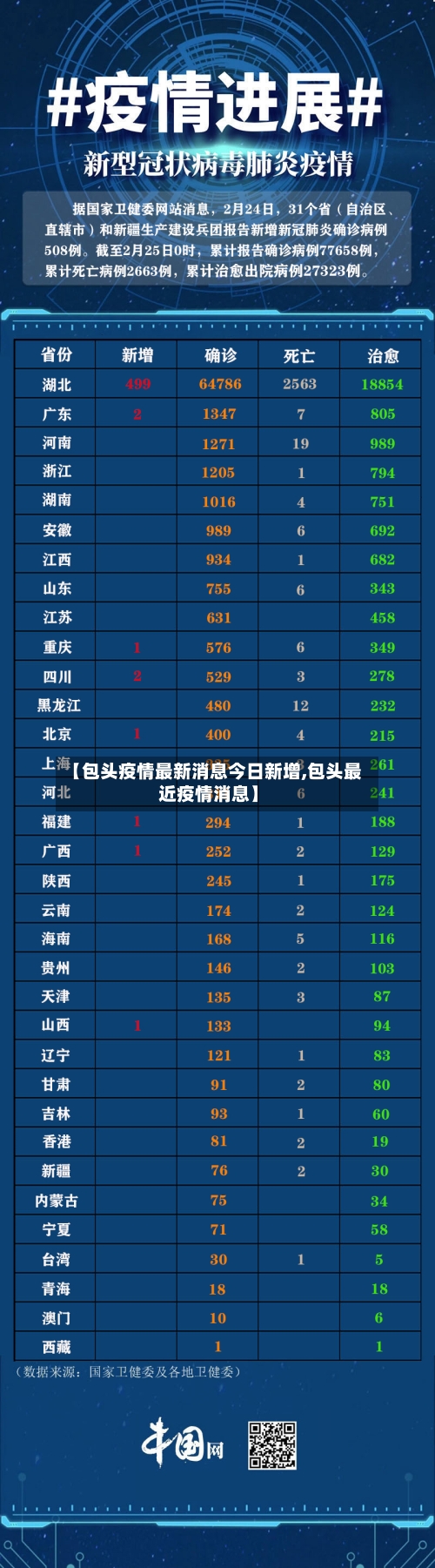 【包头疫情最新消息今日新增,包头最近疫情消息】-第2张图片