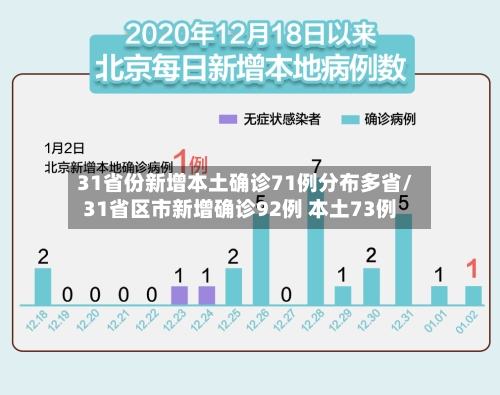 31省份新增本土确诊71例分布多省/31省区市新增确诊92例 本土73例-第2张图片
