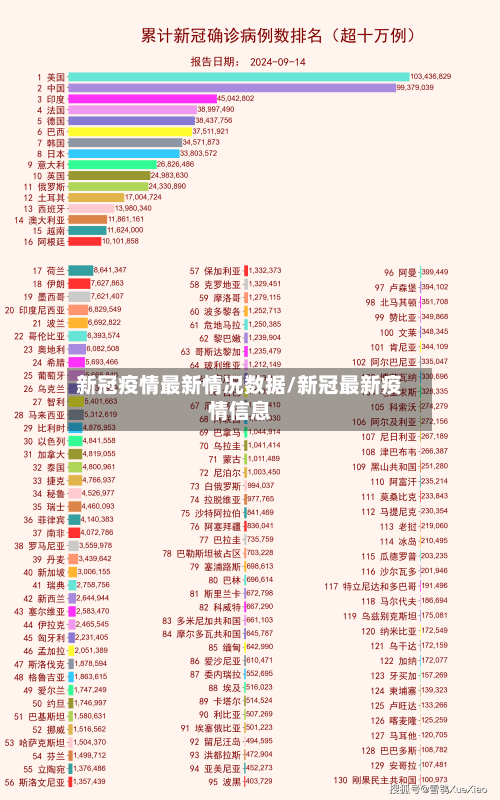 新冠疫情最新情况数据/新冠最新疫情信息-第2张图片