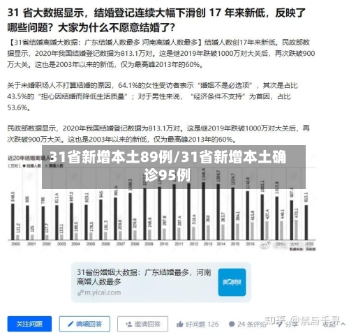 31省新增本土89例/31省新增本土确诊95例