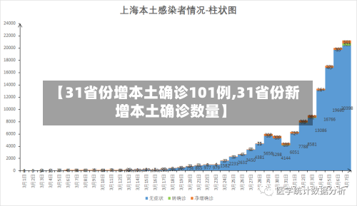 【31省份增本土确诊101例,31省份新增本土确诊数量】-第2张图片