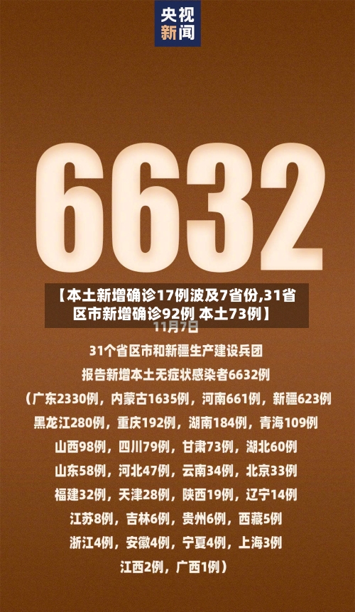 【本土新增确诊17例波及7省份,31省区市新增确诊92例 本土73例】