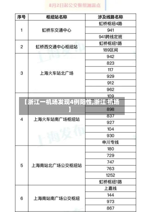 【浙江一机场发现4例阳性,浙江 机场】
