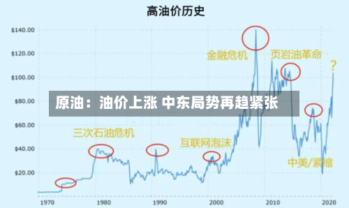 原油:油价上涨 中东局势再趋紧张-第2张图片