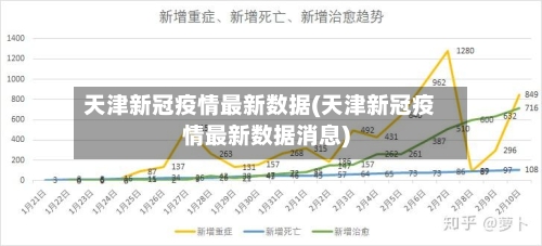 天津新冠疫情最新数据(天津新冠疫情最新数据消息)