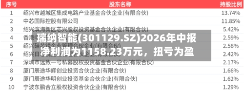 瑞纳智能(301129.SZ)2026年中报净利润为1158.23万元	，扭亏为盈-第2张图片