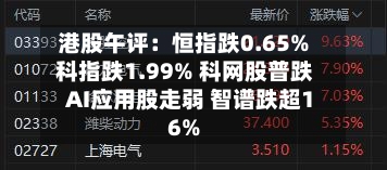 港股午评:恒指跌0.65% 科指跌1.99% 科网股普跌 AI应用股走弱 智谱跌超16%-第2张图片