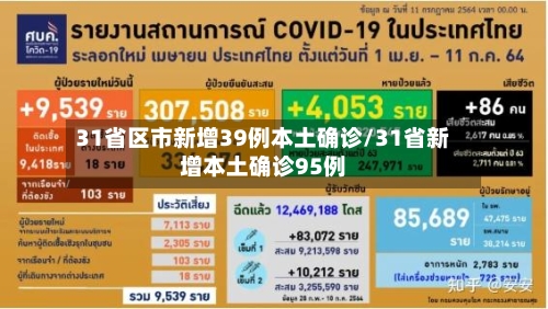31省区市新增39例本土确诊/31省新增本土确诊95例