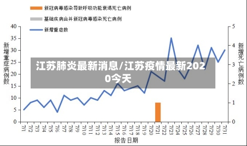 江苏肺炎最新消息/江苏疫情最新2020今天