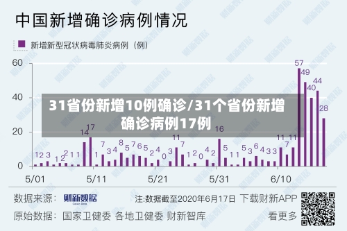 31省份新增10例确诊/31个省份新增确诊病例17例-第3张图片