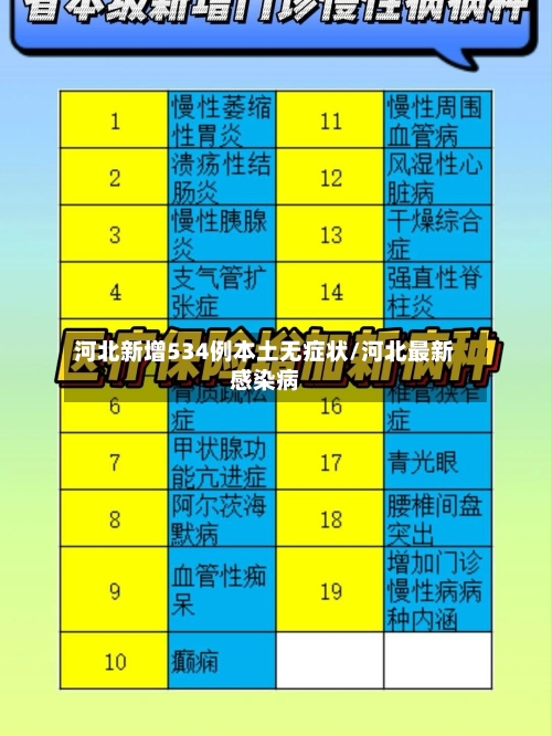 河北新增534例本土无症状/河北最新感染病-第3张图片
