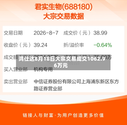 鸿仕达8月18日大宗交易成交1062.96万元-第2张图片