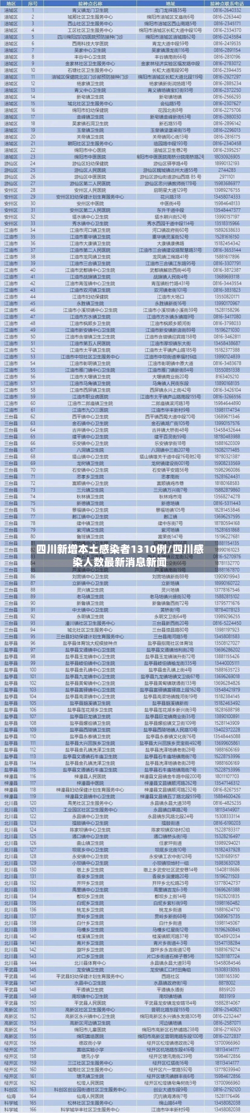 四川新增本土感染者1310例/四川感染人数最新消息新闻