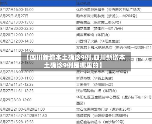 【四川新增本土确诊9例,四川新增本土确诊9例是哪里的】-第2张图片