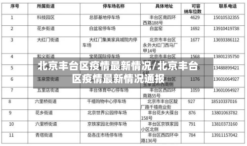 北京丰台区疫情最新情况/北京丰台区疫情最新情况通报