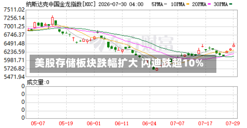 美股存储板块跌幅扩大 闪迪跌超10%-第2张图片